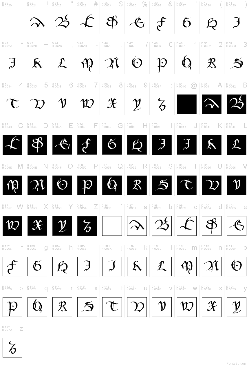 Basic Latin - charmap