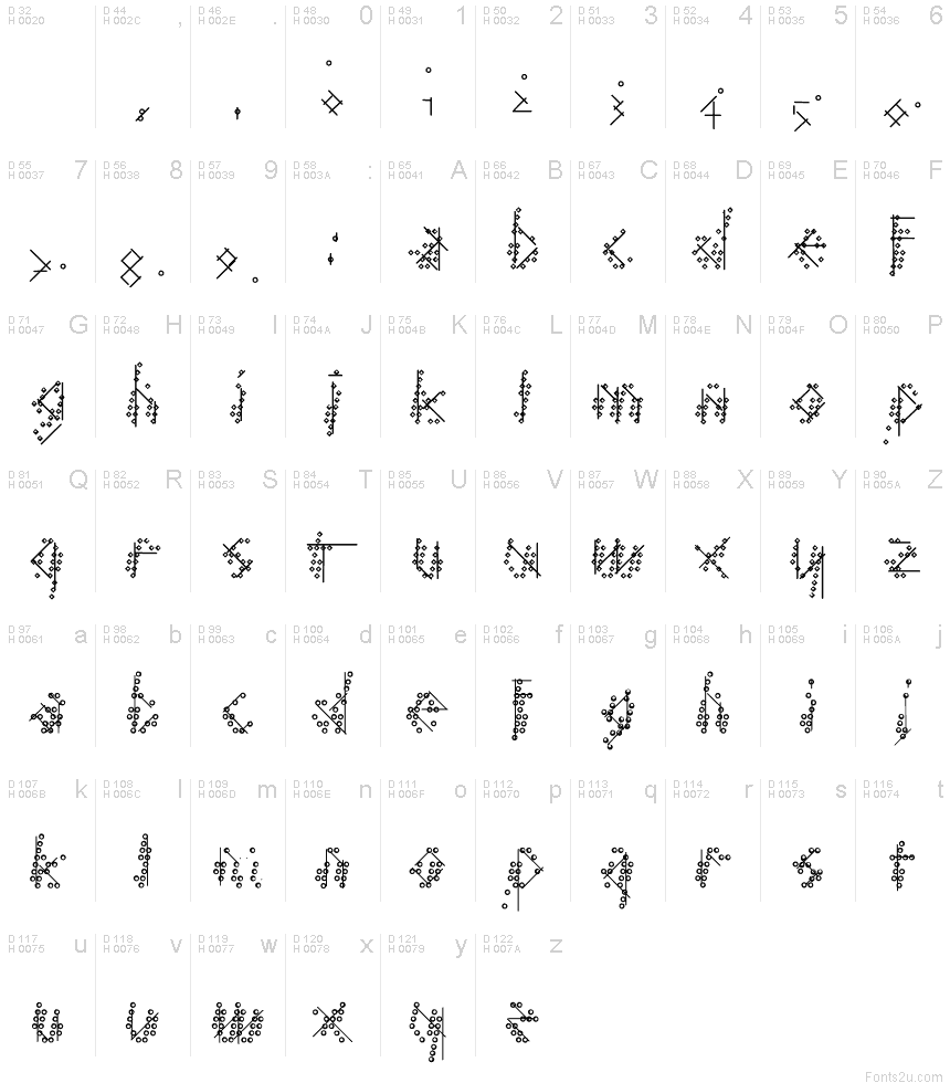 Basic Latin - charmap
