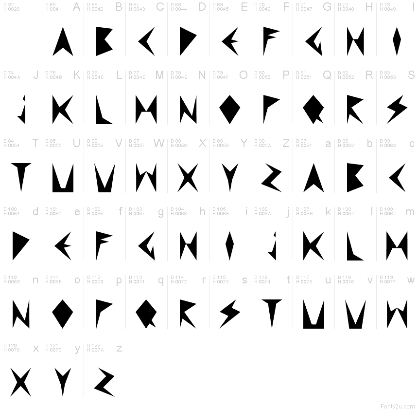 Latim básico - Mapa de caracteres