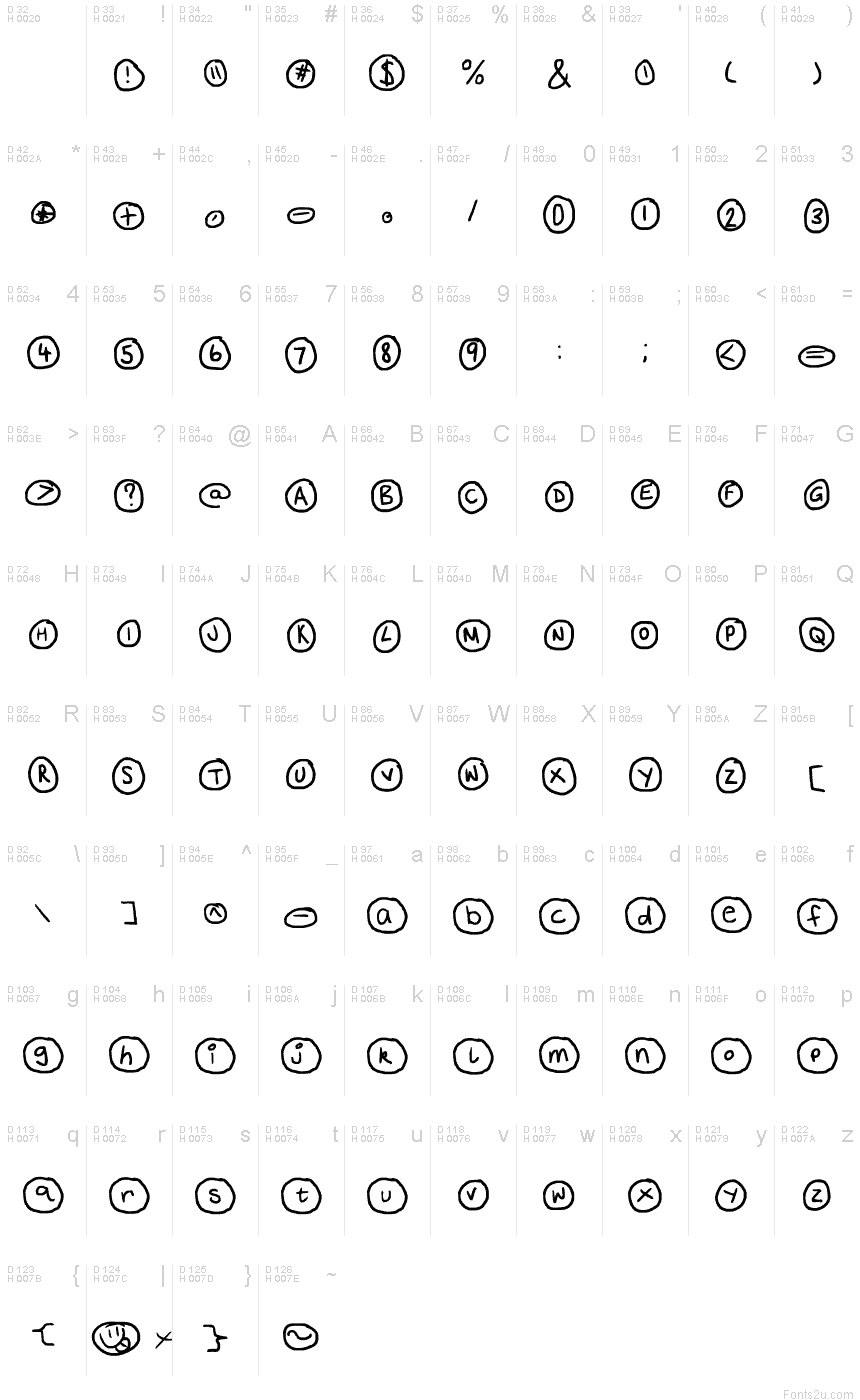 基本拉丁字母 - 字符地图