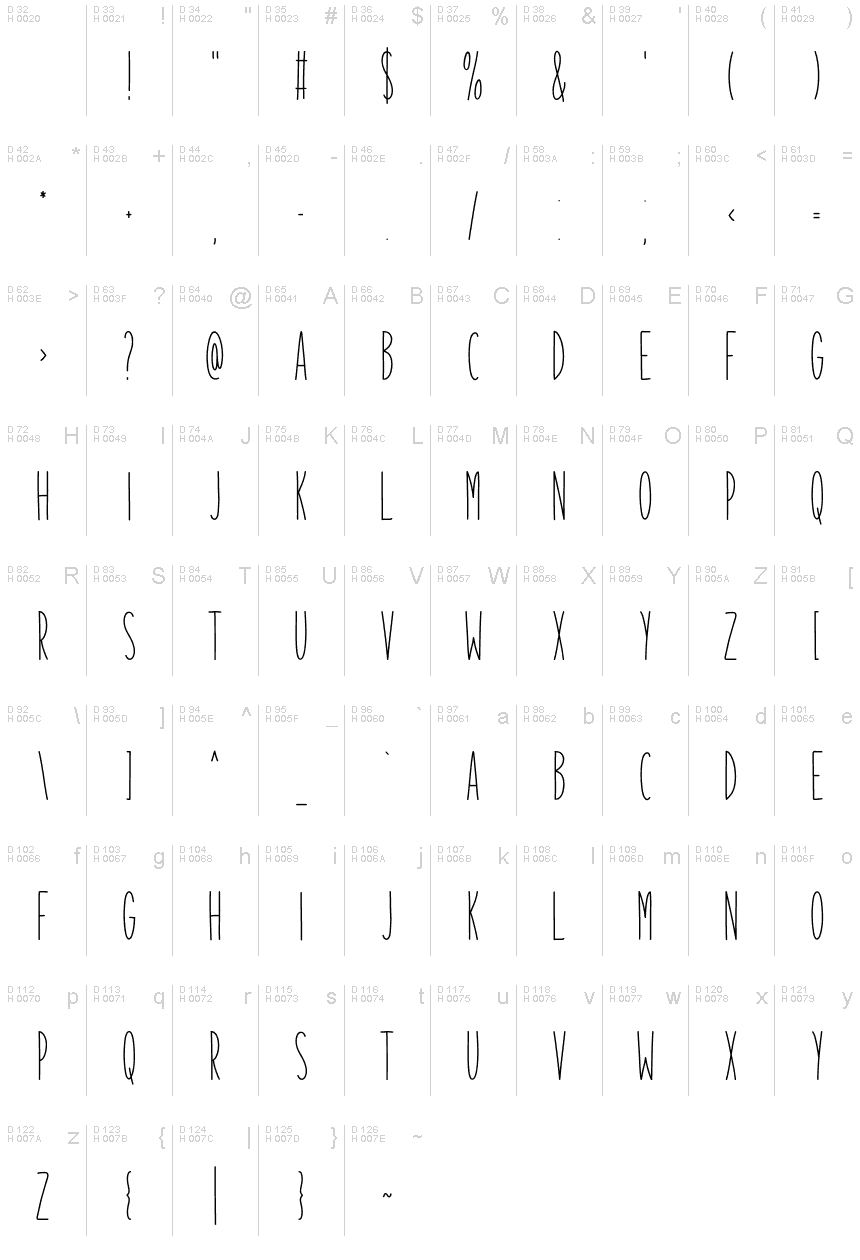 Basic Latin - charmap