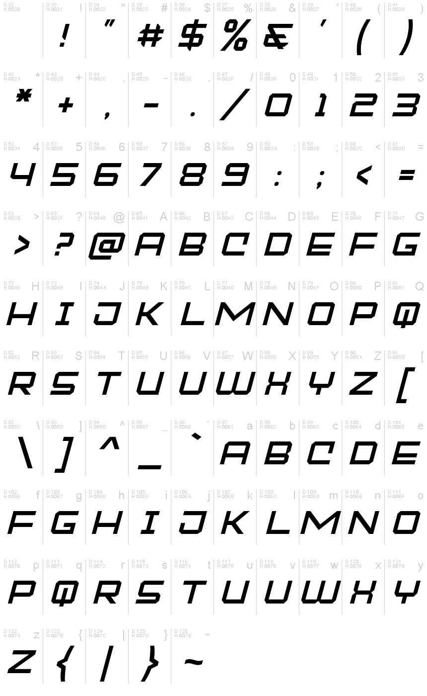 基本ラテン文字 - 文字マップ