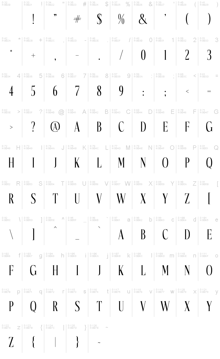 Basic Latin - charmap