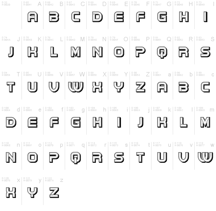 基本ラテン文字 - 文字マップ