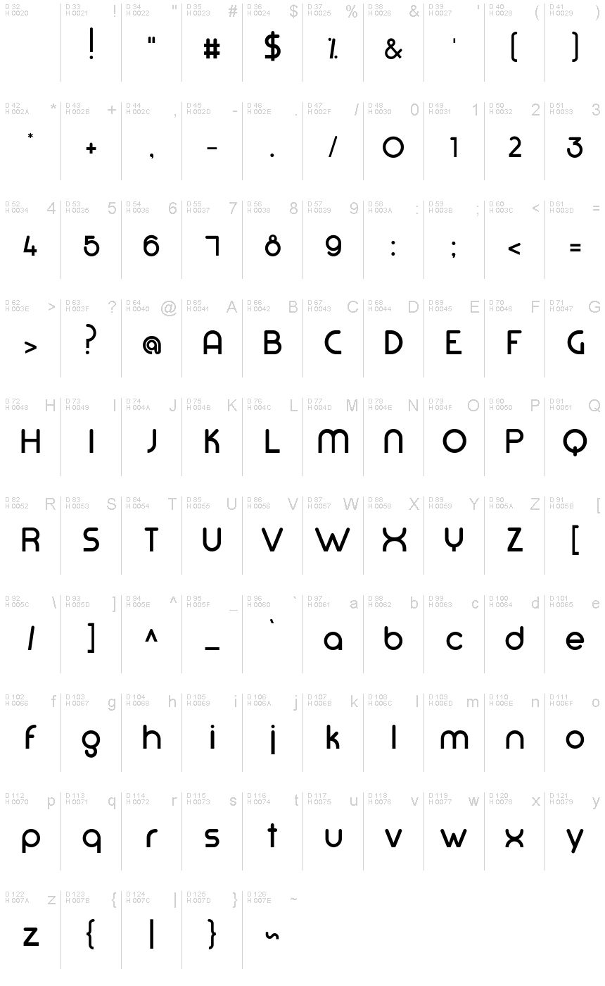 基本ラテン文字 - 文字マップ