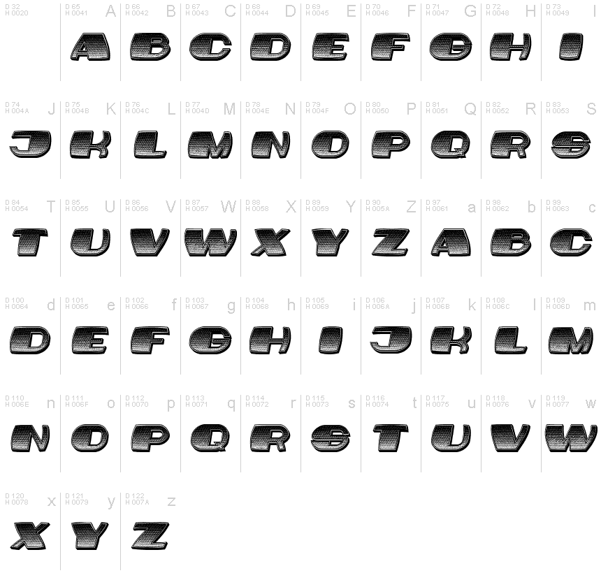 基本ラテン文字 - 文字マップ