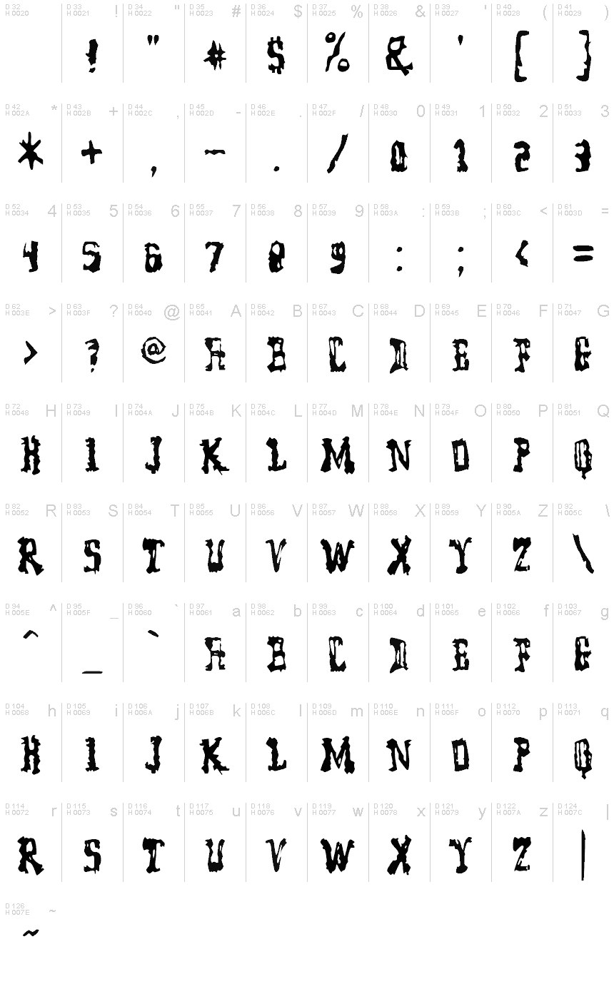 基本ラテン文字 - 文字マップ