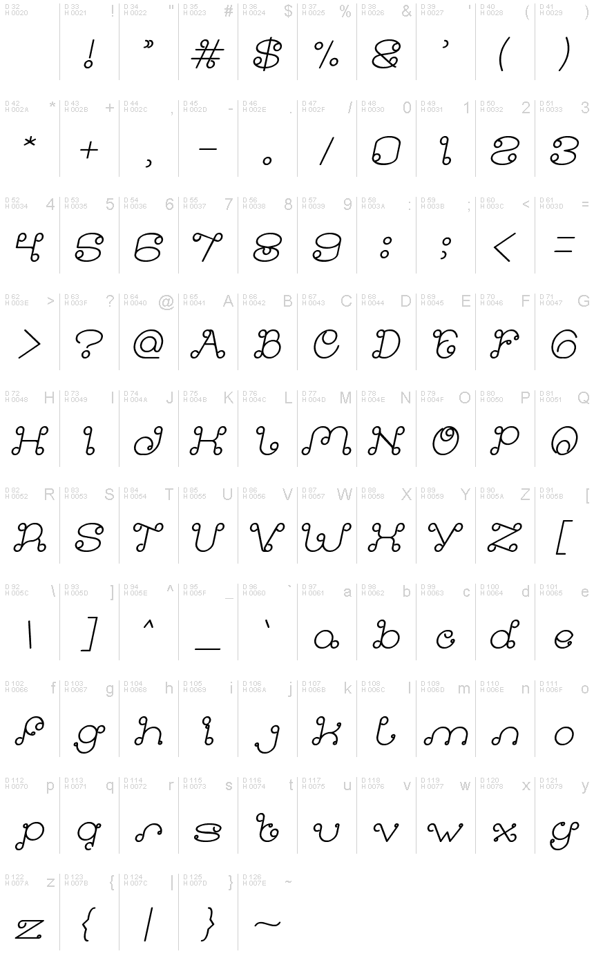 基本拉丁字母 - 字符地图