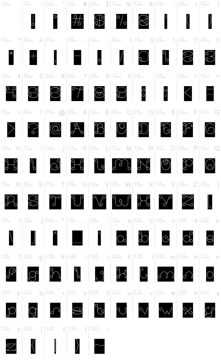 基本拉丁字母 - 字符地图