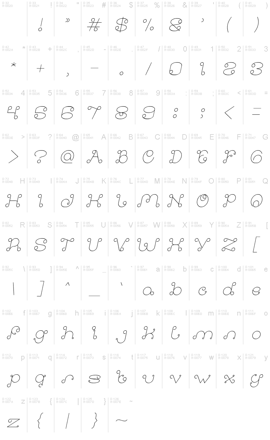 基本拉丁字母 - 字符地图