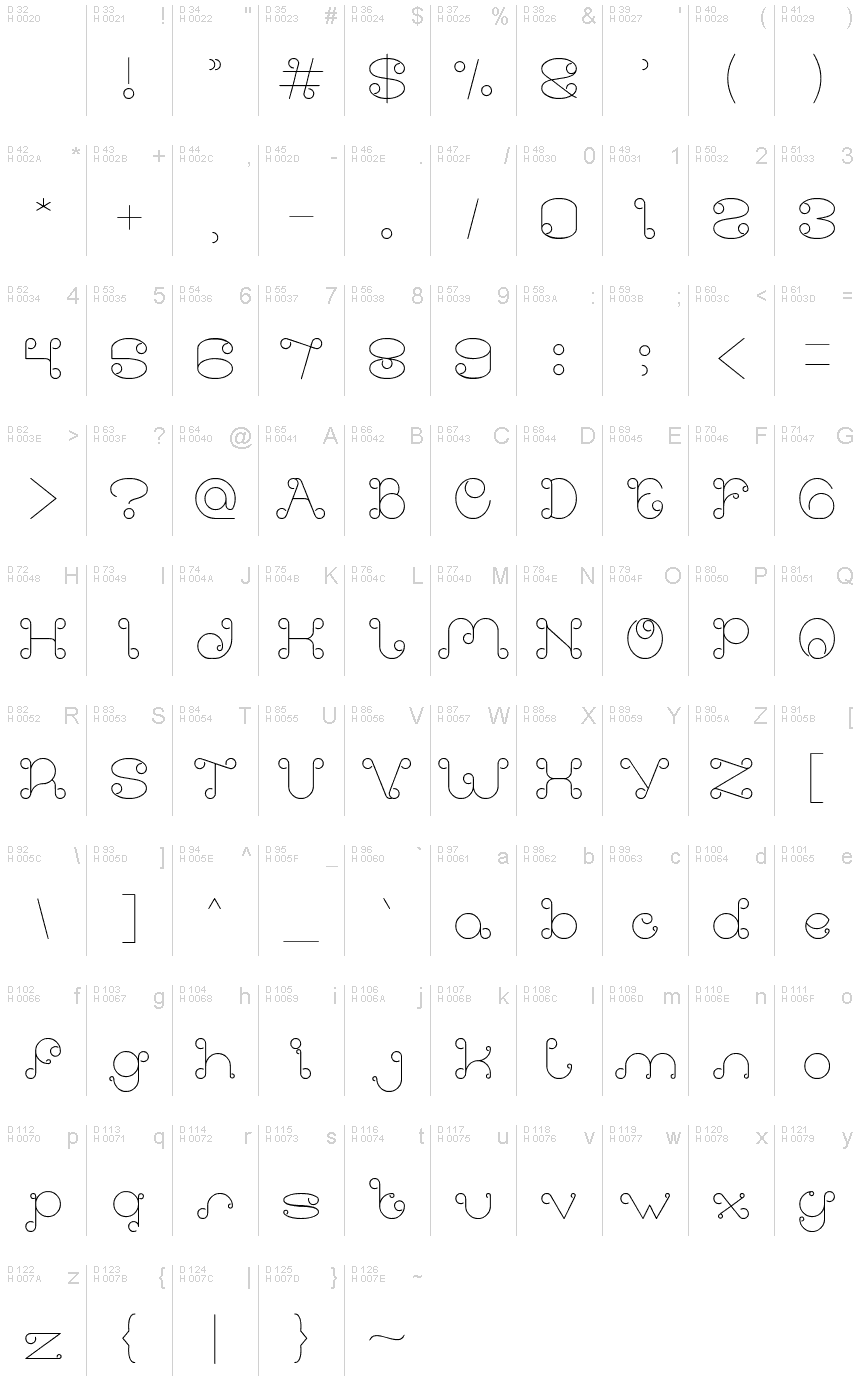 基本拉丁字母 - 字符地图