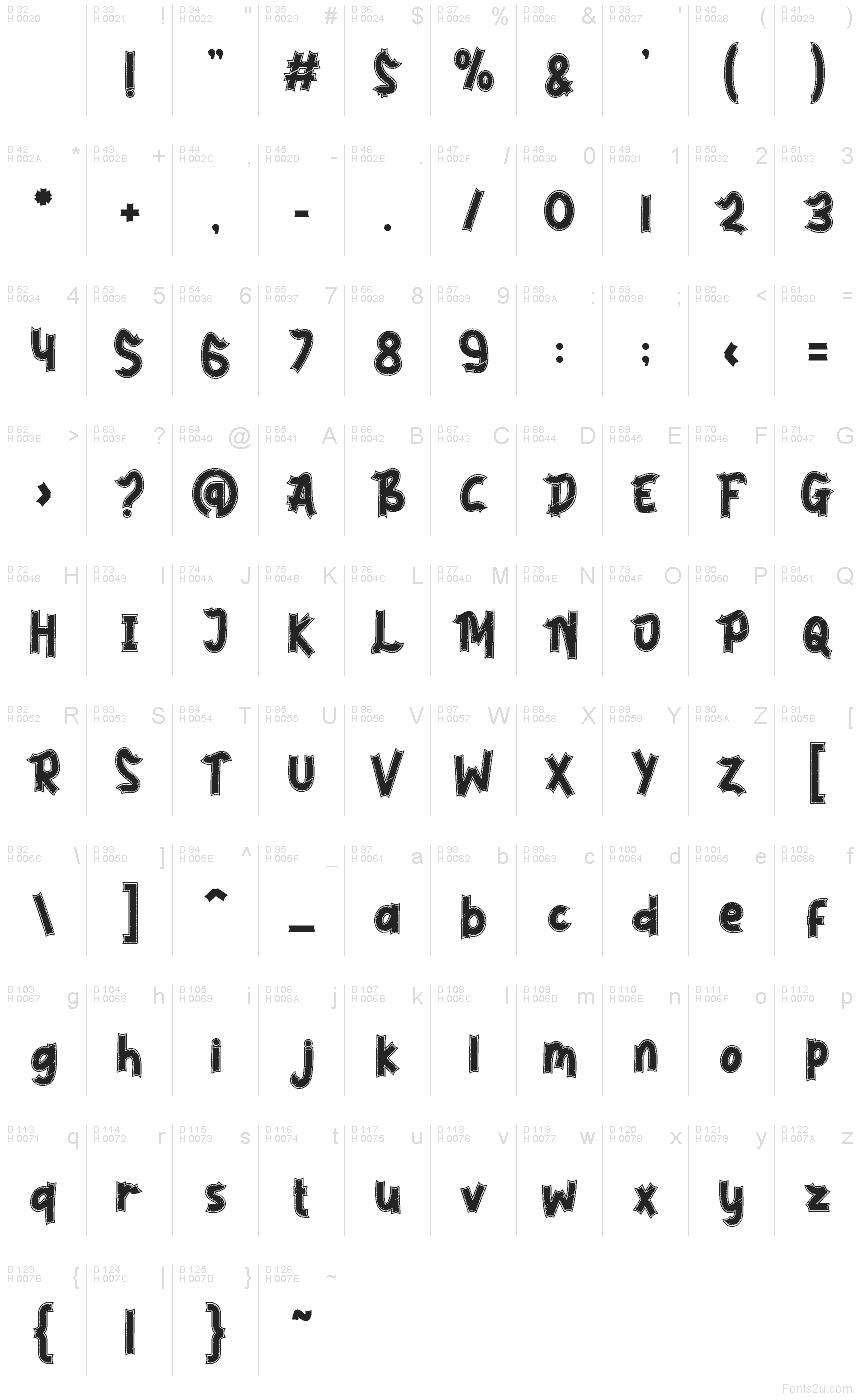 基本ラテン文字 - 文字マップ