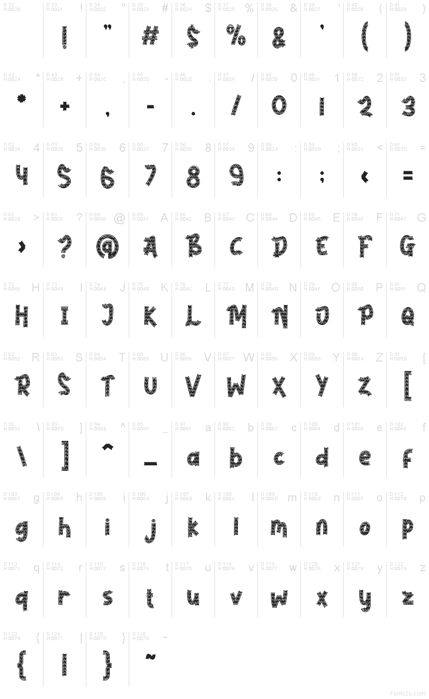 基本ラテン文字 - 文字マップ