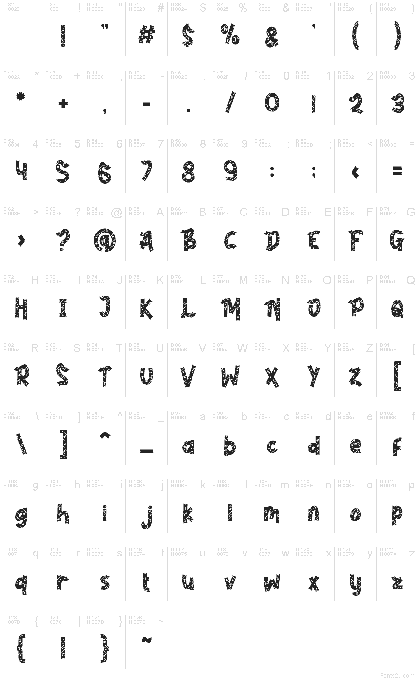 基本ラテン文字 - 文字マップ