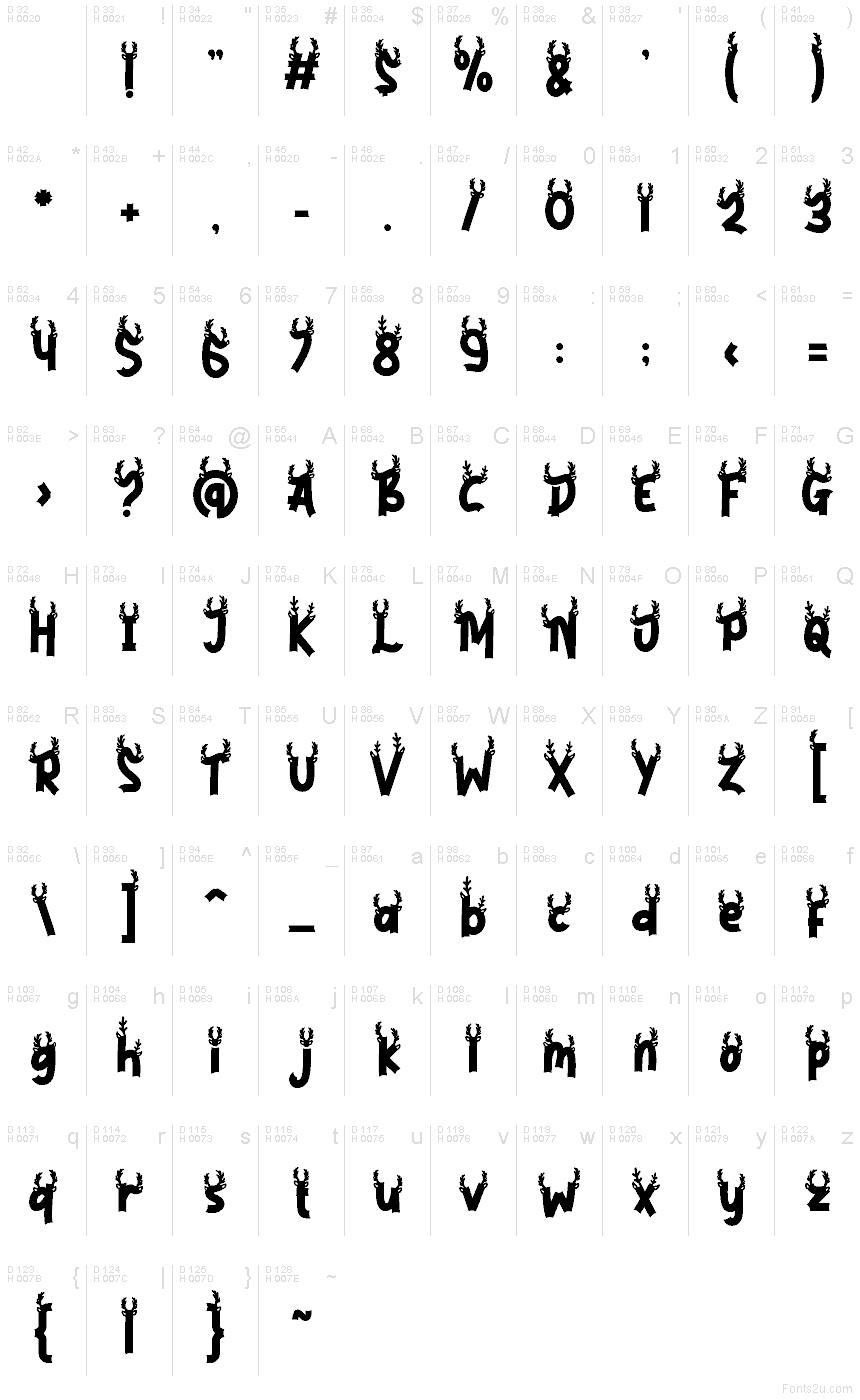 基本ラテン文字 - 文字マップ