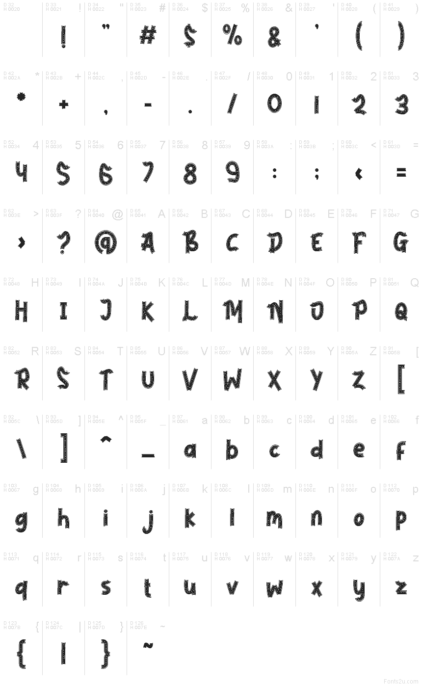 基本ラテン文字 - 文字マップ