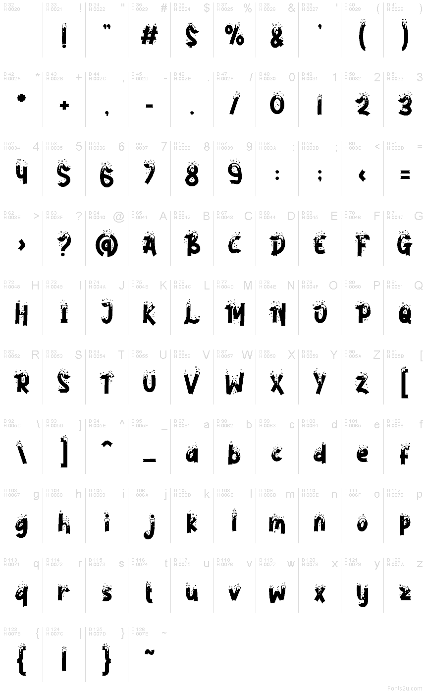 基本ラテン文字 - 文字マップ