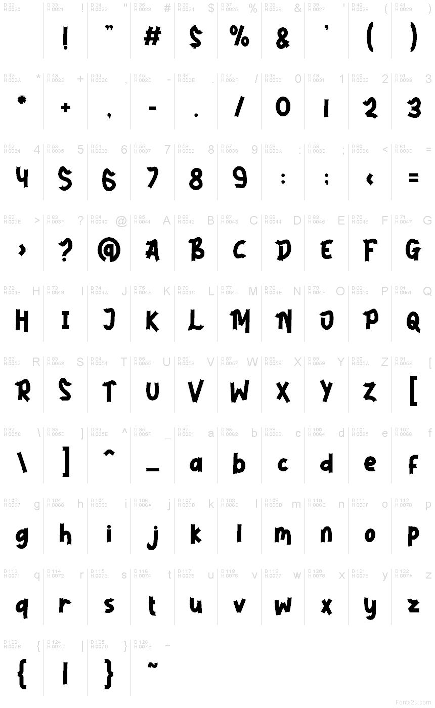 基本ラテン文字 - 文字マップ