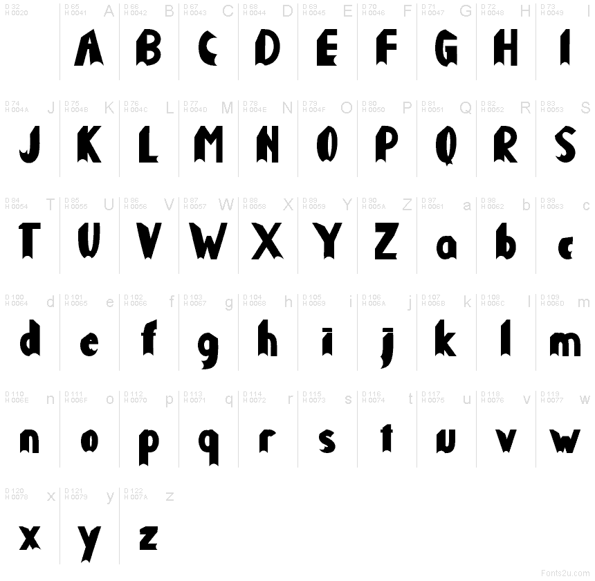 Базовая латиница - Таблица символов