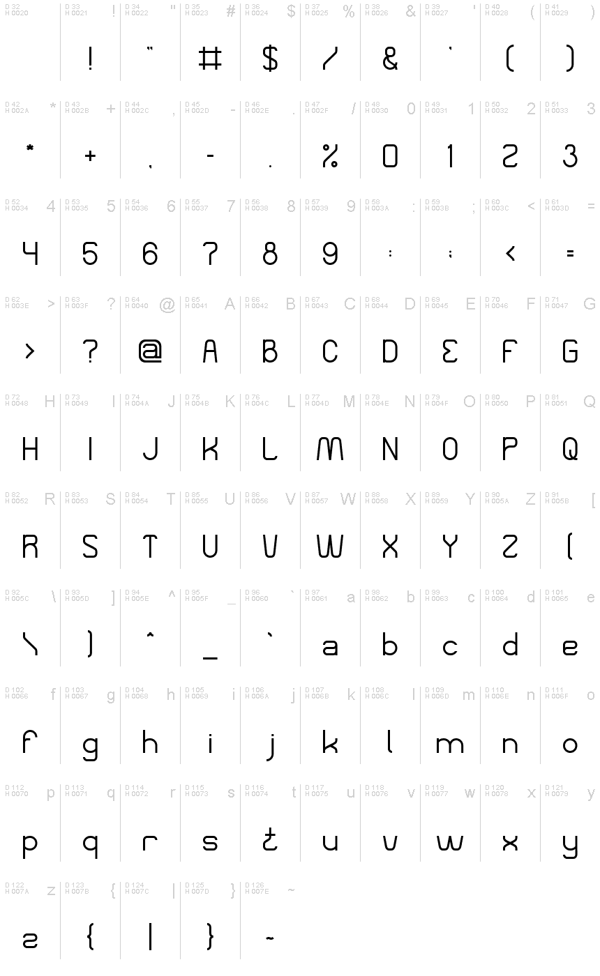 基本ラテン文字 - 文字マップ