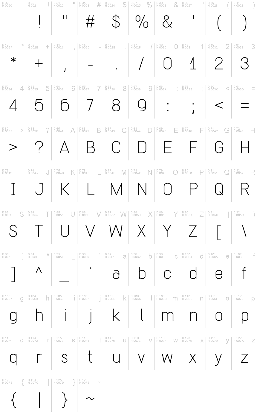基本ラテン文字 - 文字マップ