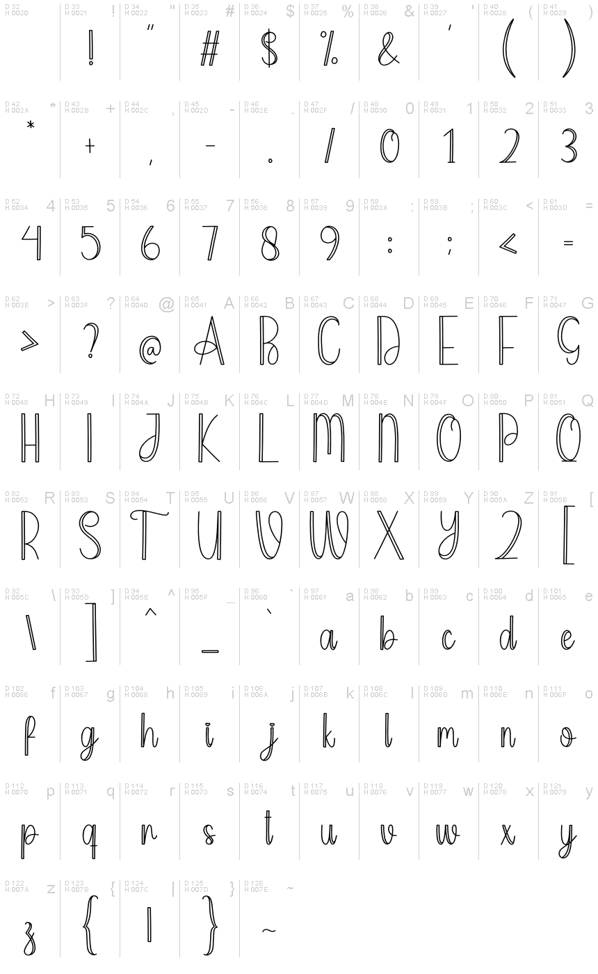 基本拉丁字母 - 字符地图