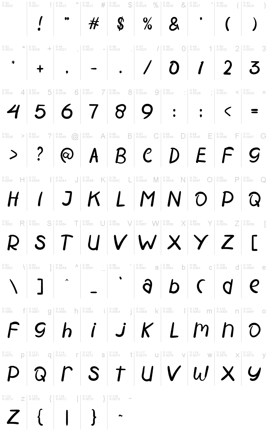 Basic Latin - charmap