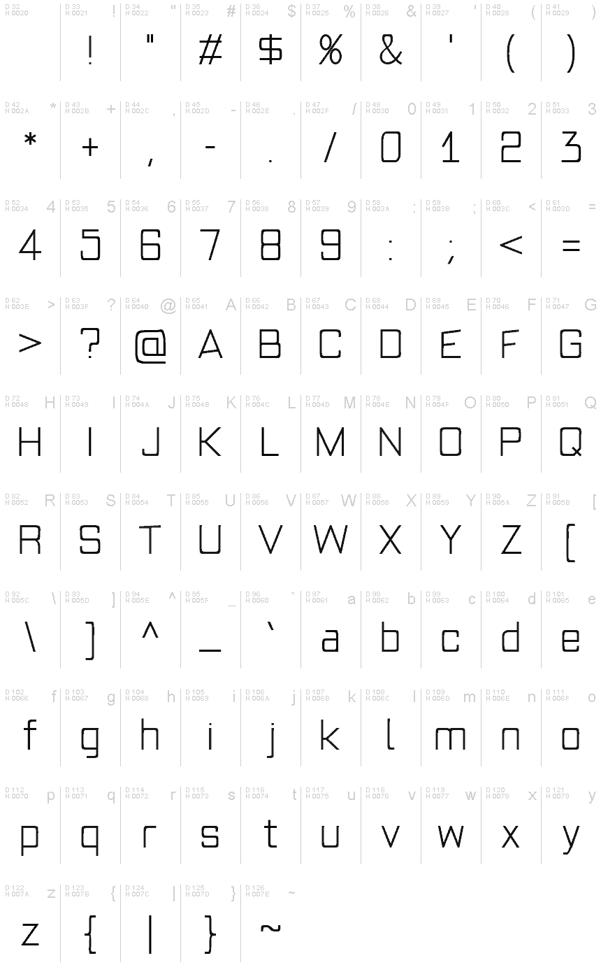 基本ラテン文字 - 文字マップ