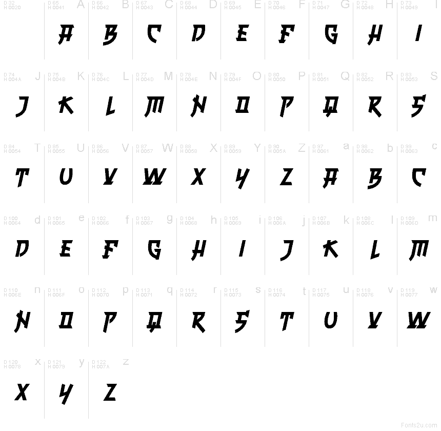 Basic Latin - Character map