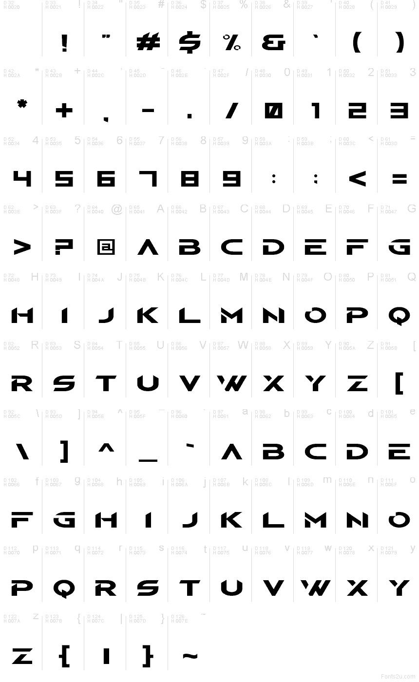 基本拉丁字母 - 字符地图