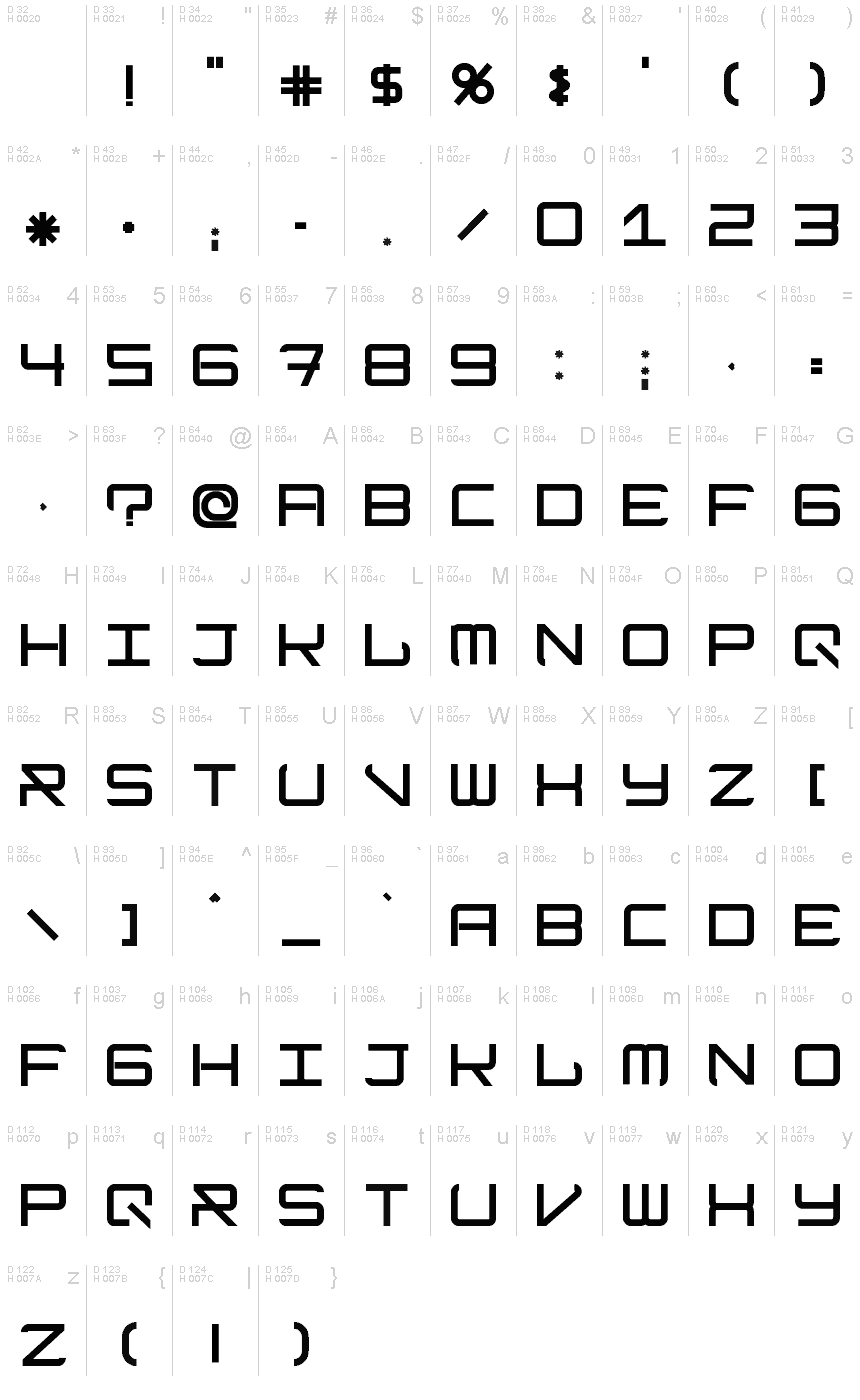 基本ラテン文字 - 文字マップ