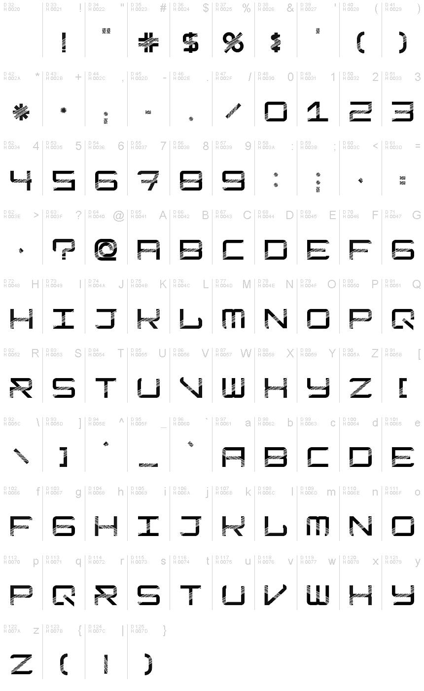 基本ラテン文字 - 文字マップ