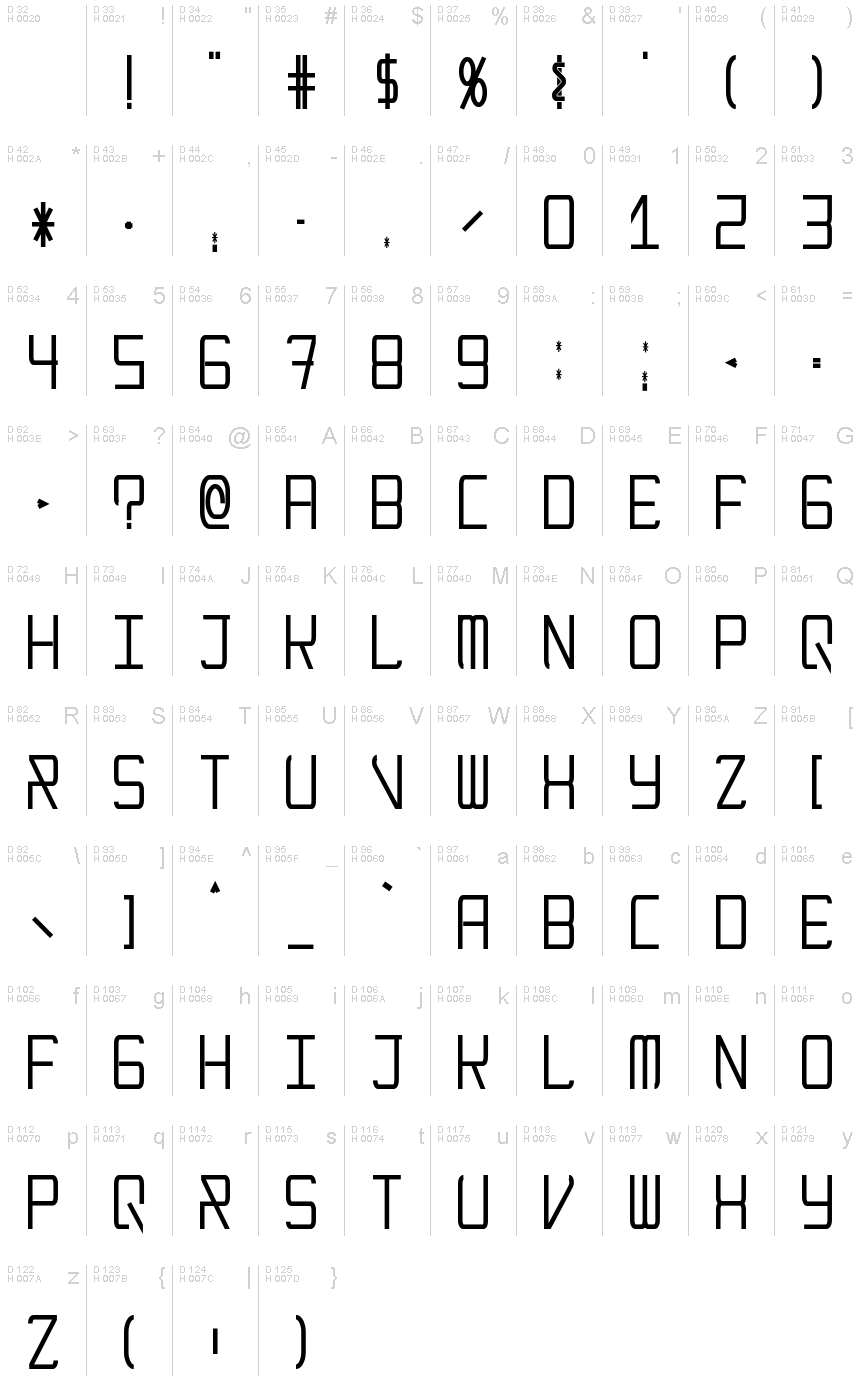 基本ラテン文字 - 文字マップ