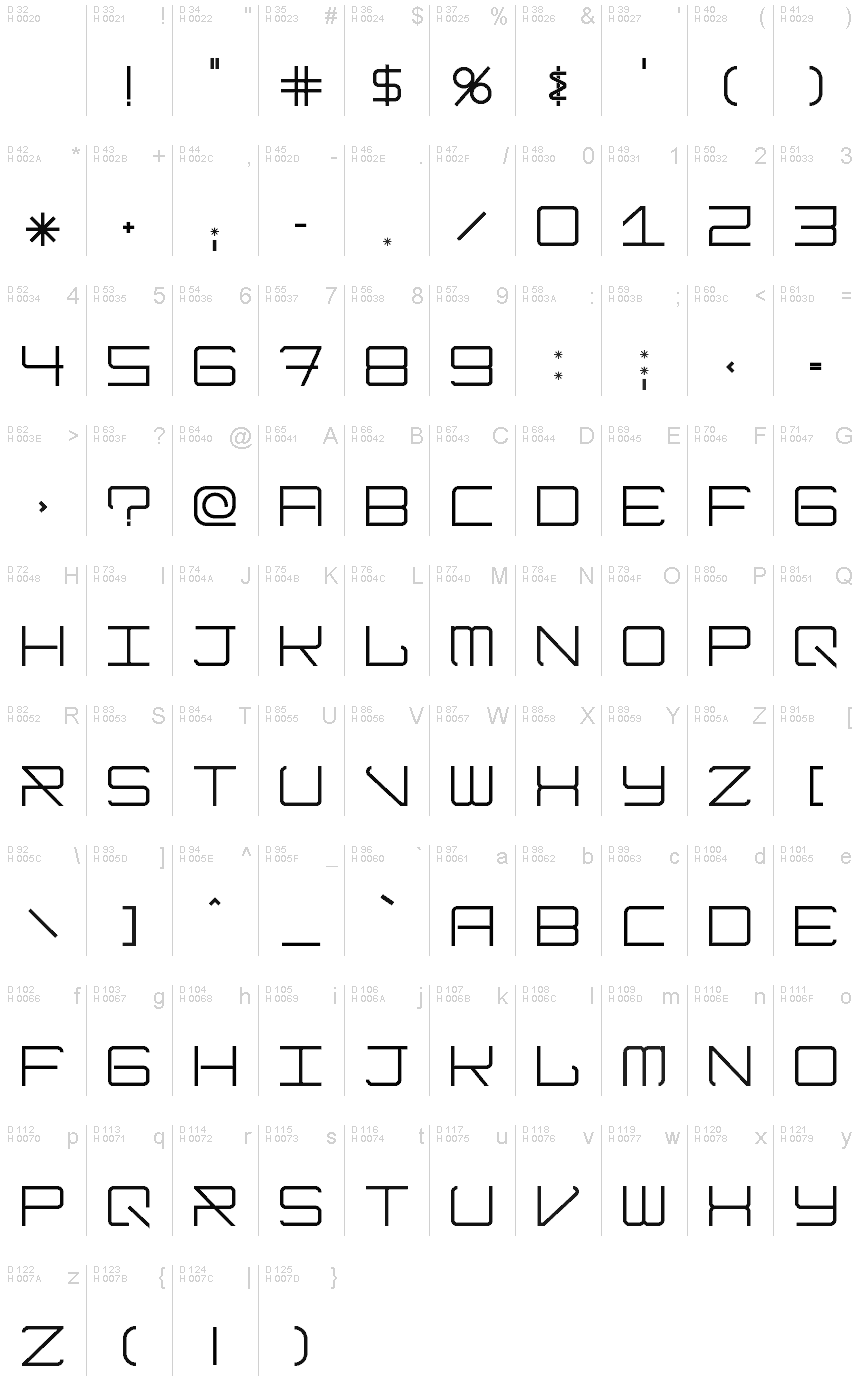 基本ラテン文字 - 文字マップ