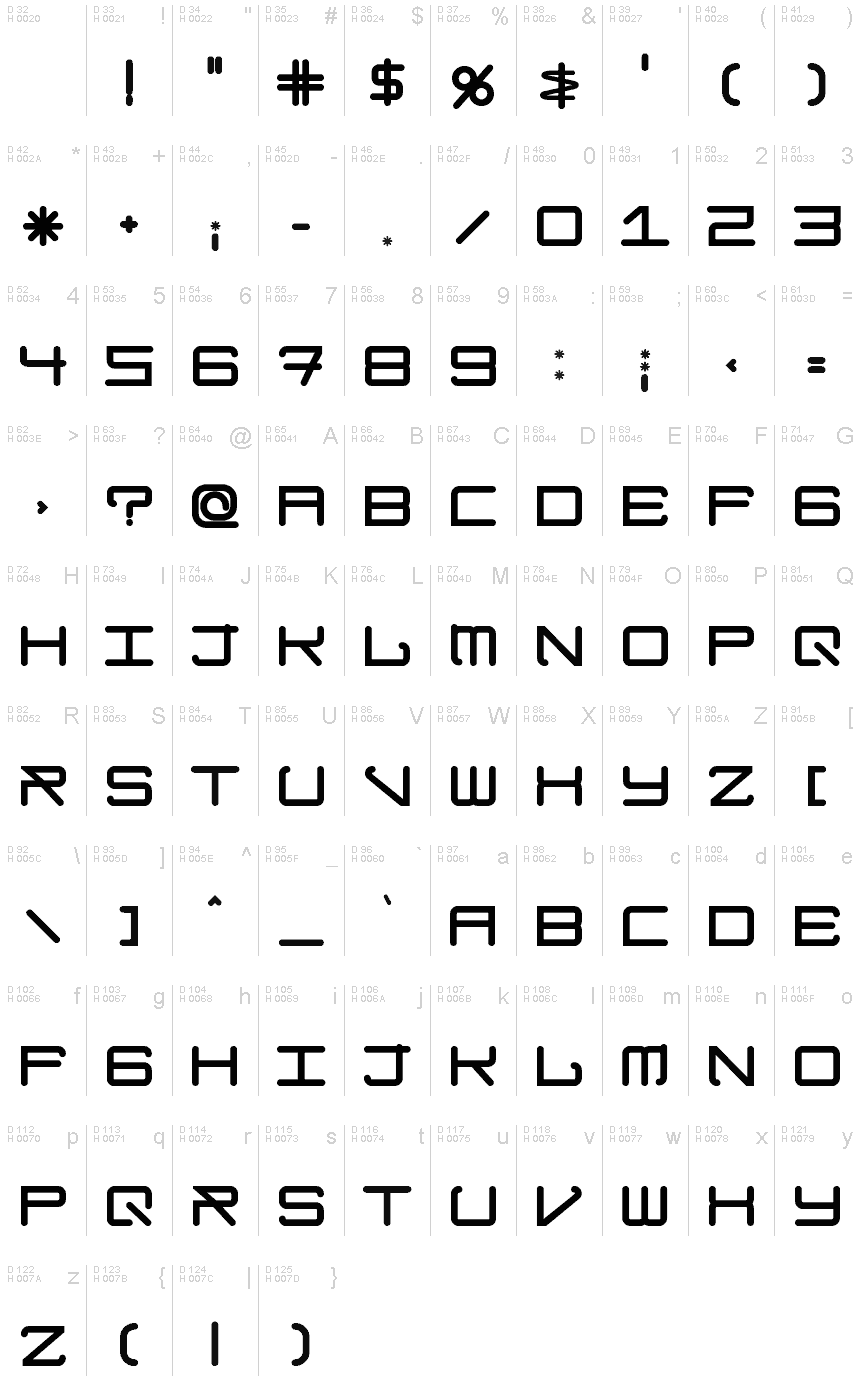 基本ラテン文字 - 文字マップ