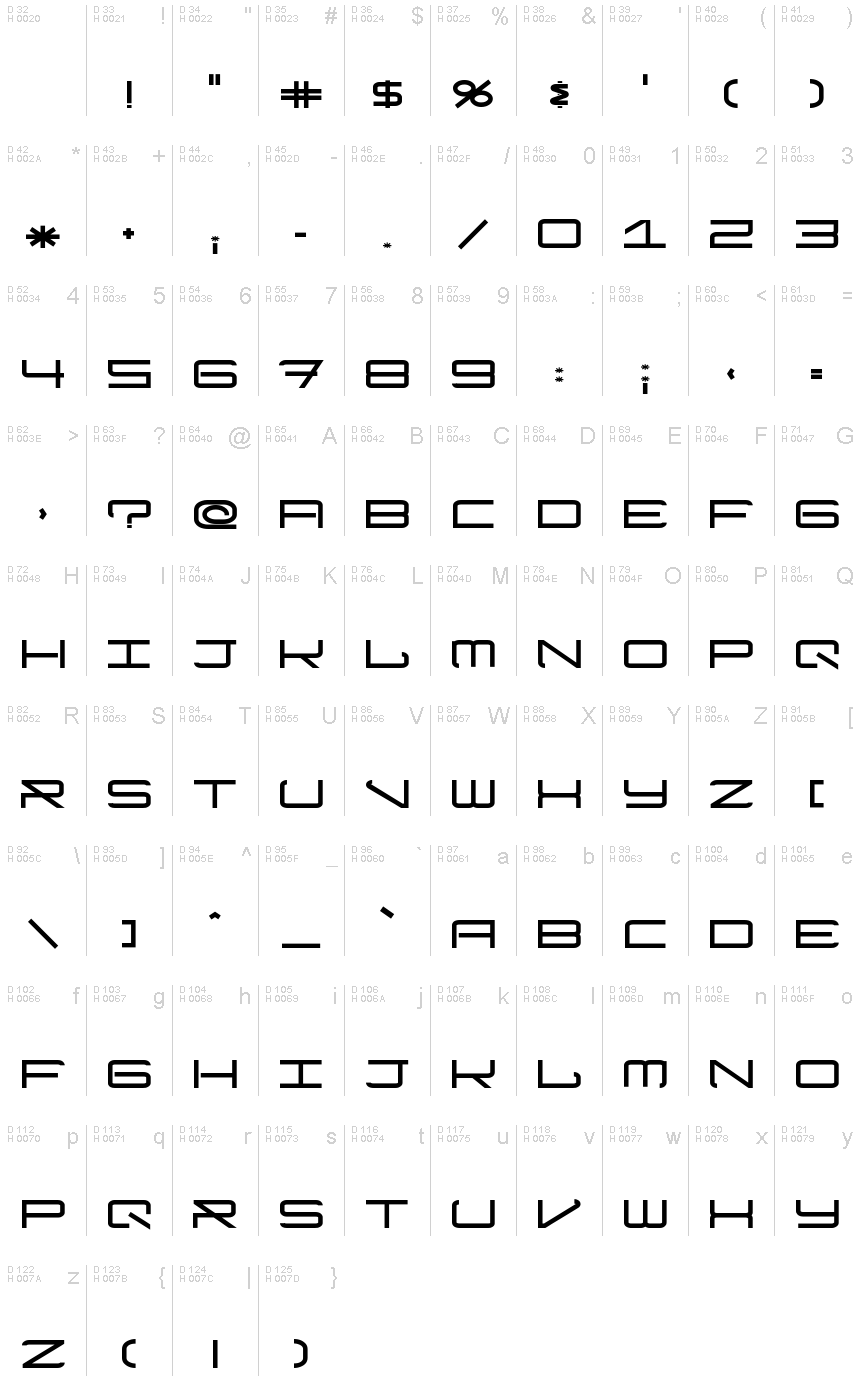 基本ラテン文字 - 文字マップ