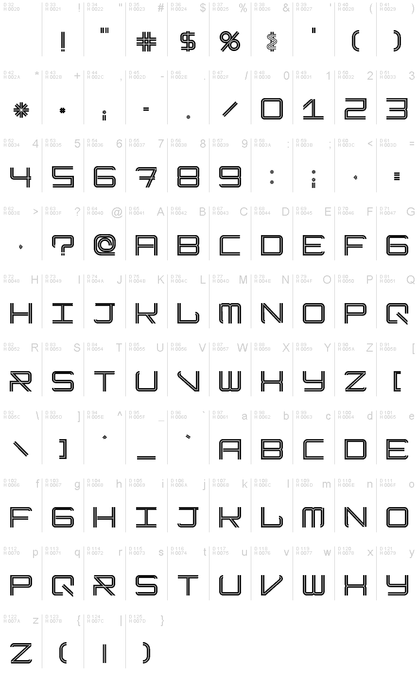 基本ラテン文字 - 文字マップ