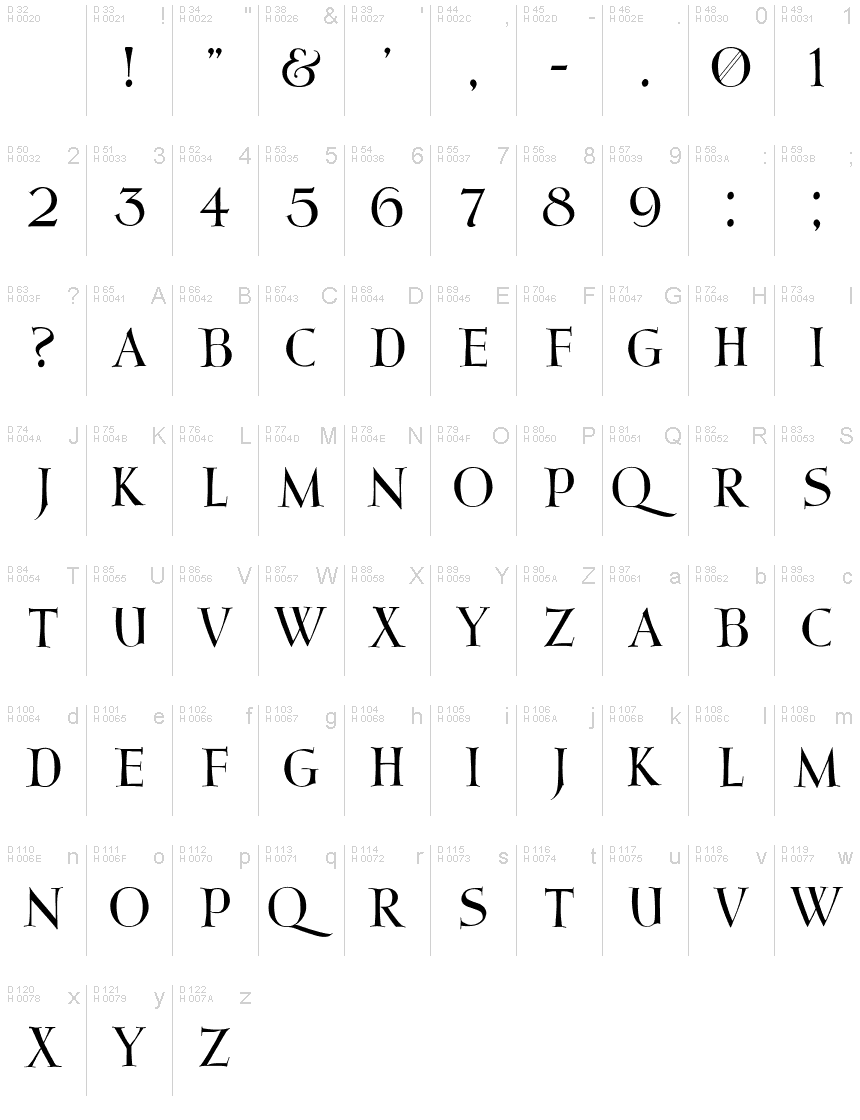 Basic Latin - charmap