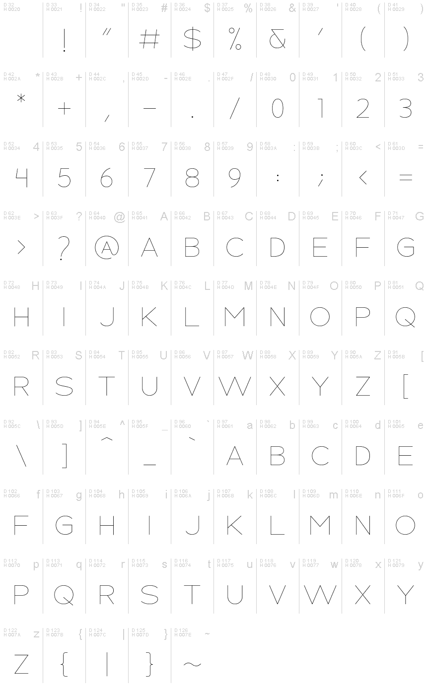 Podstawowy łaciński - Mapa znaków