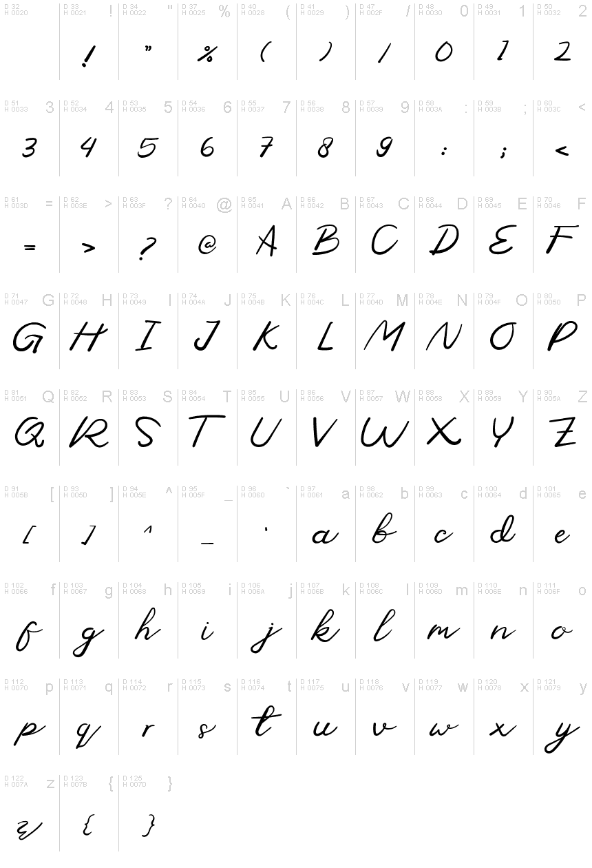 基本ラテン文字 - 文字マップ