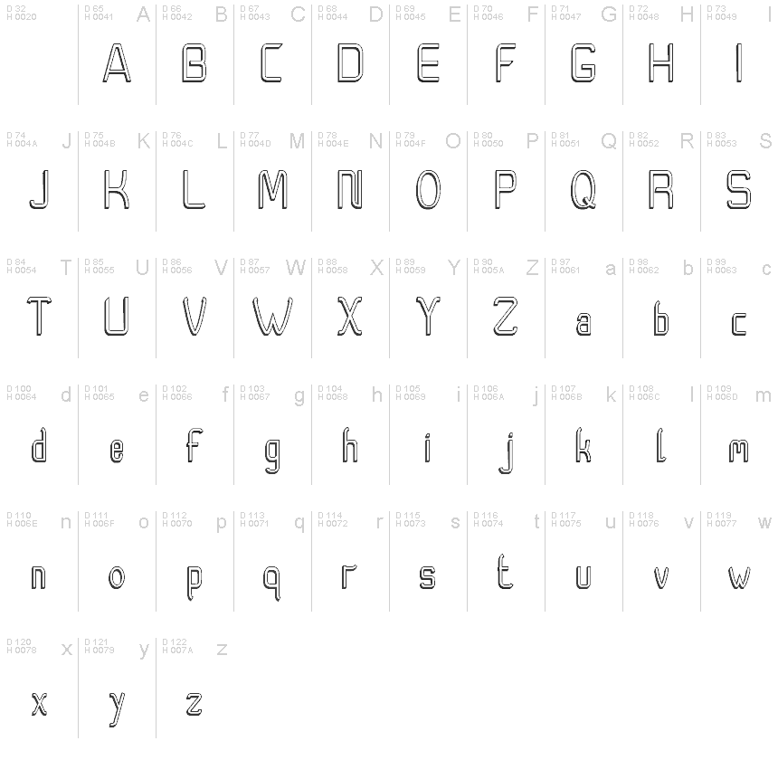 基本ラテン文字 - 文字マップ