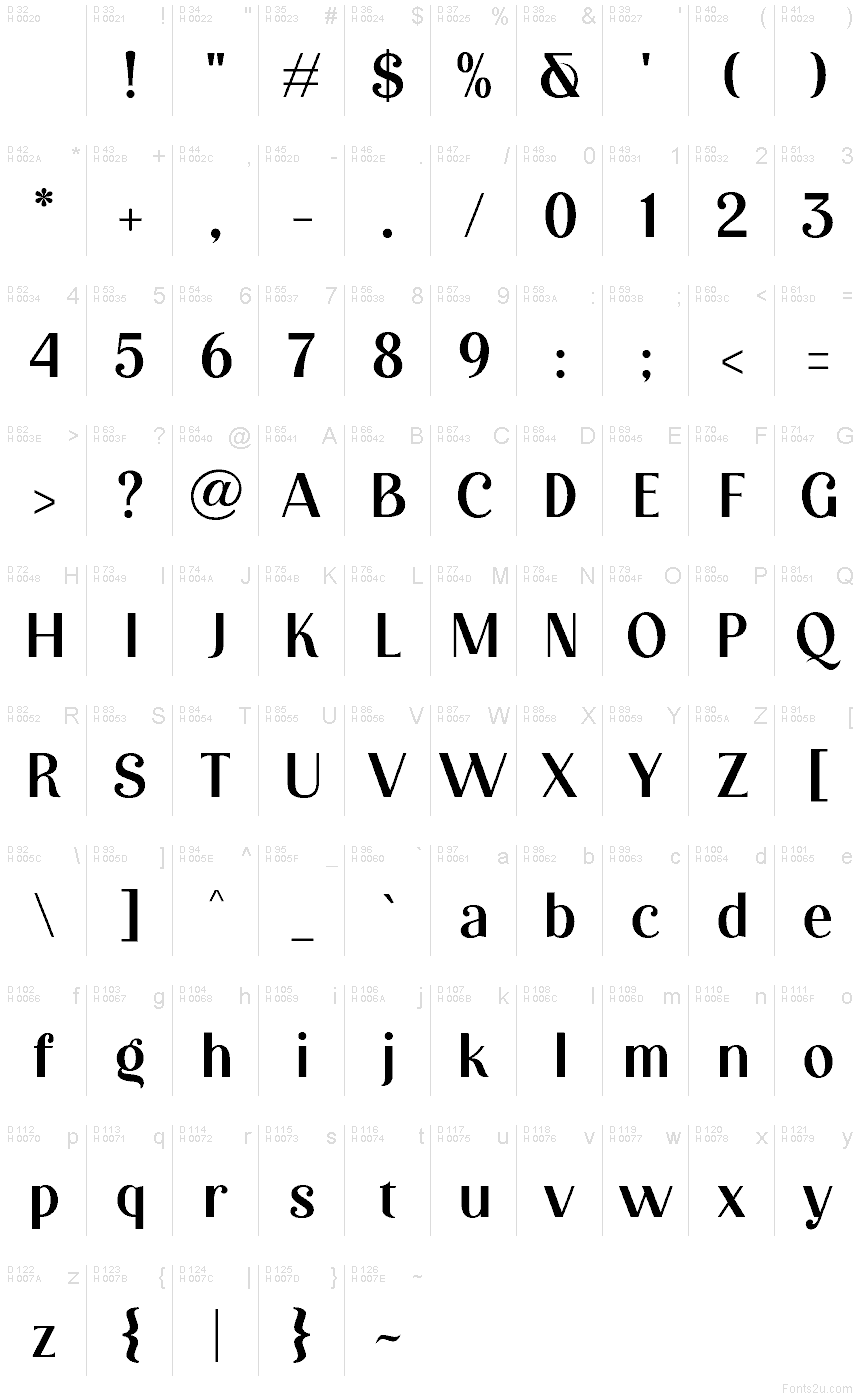 基本ラテン文字 - 文字マップ