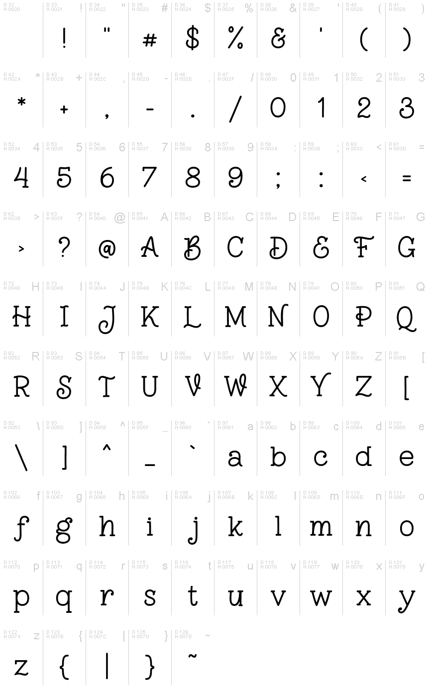 Podstawowy łaciński - Mapa znaków