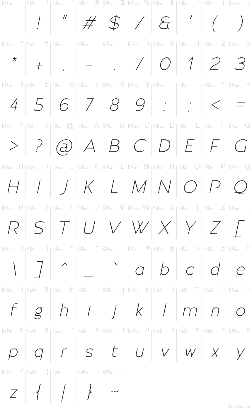 Základní latinka - Tabulka znaků