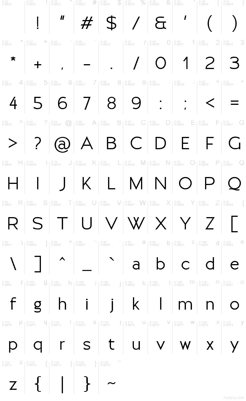 Základní latinka - Tabulka znaků