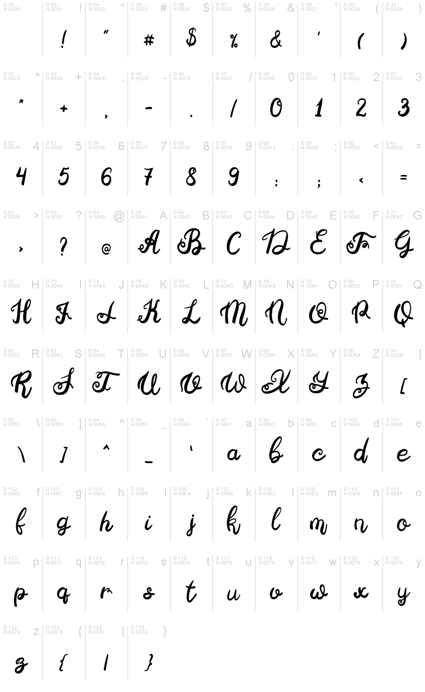 基本拉丁字母 - 字符地图