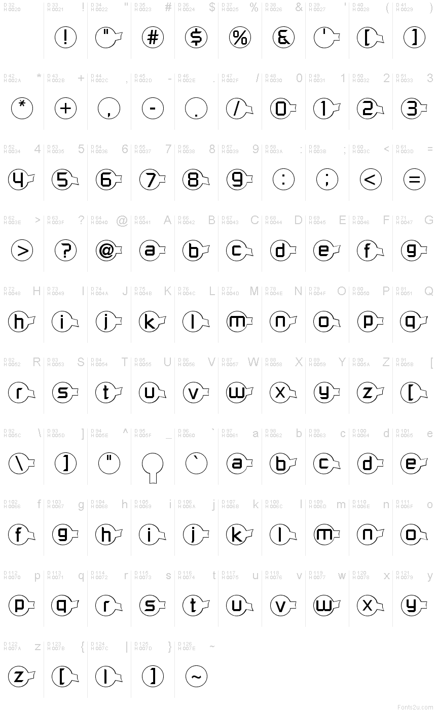 基本ラテン文字 - 文字マップ