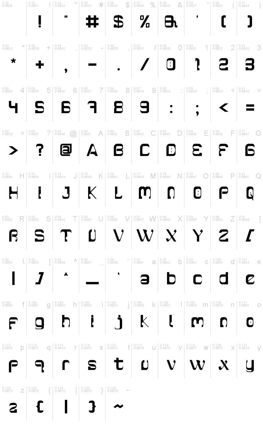 基本ラテン文字 - 文字マップ