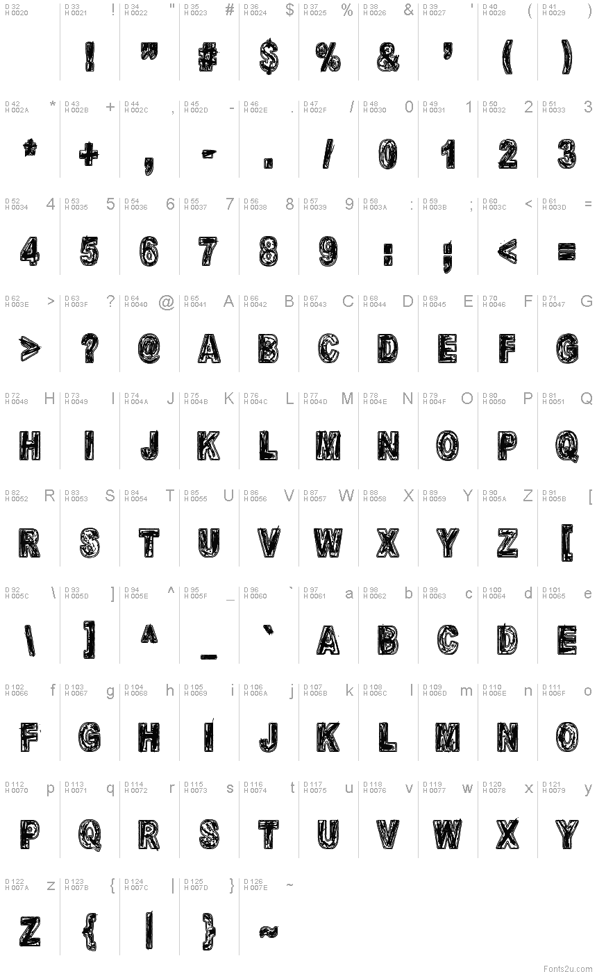 基本拉丁字母 - 字符地图