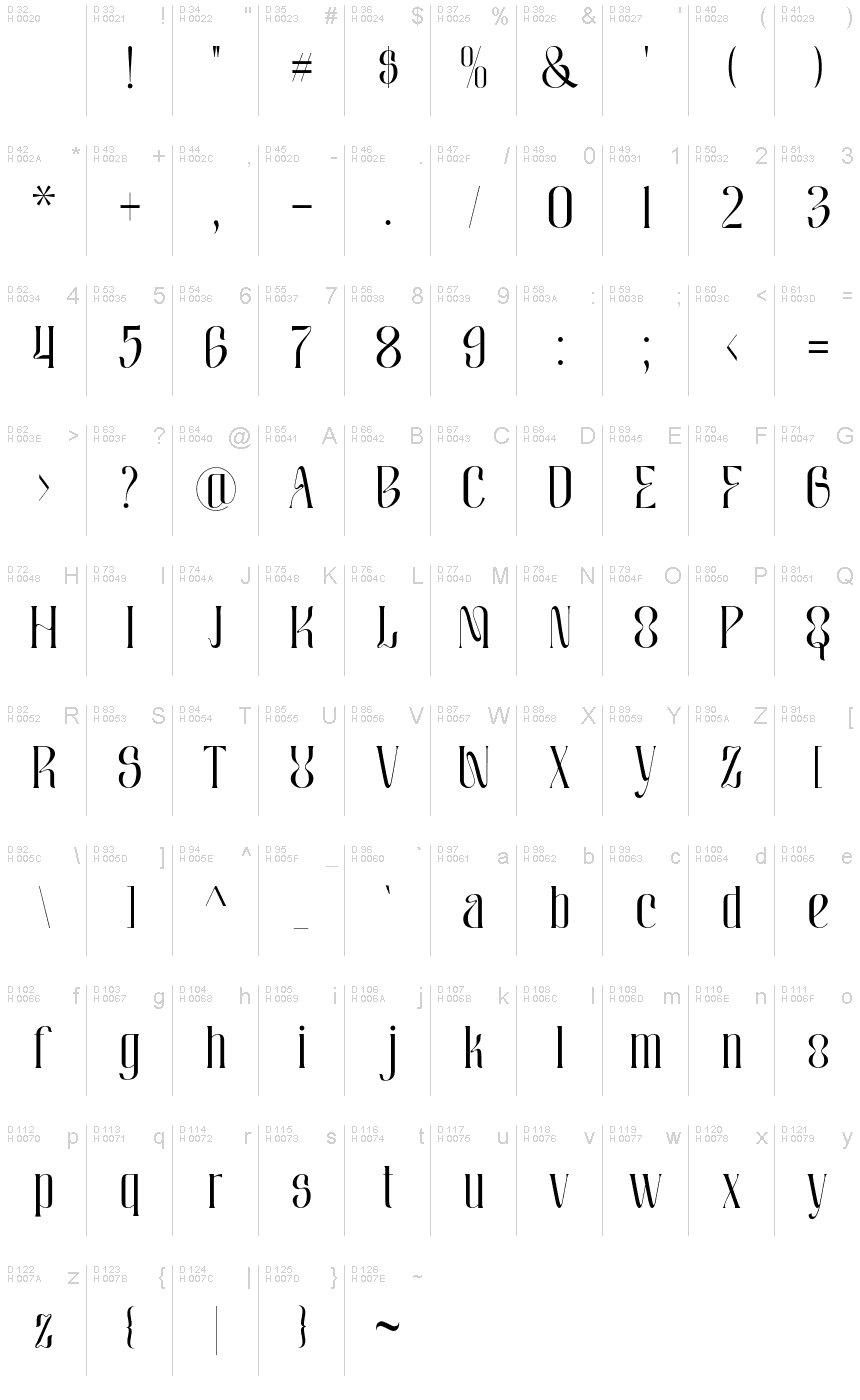 基本ラテン文字 - 文字マップ